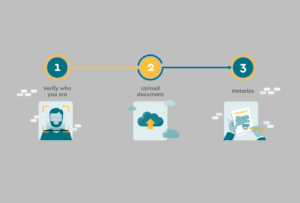 remote online notarization