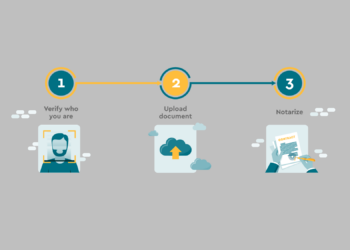 remote online notarization