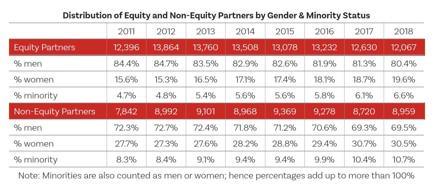 MWL Gender Pay Disparity Graphic