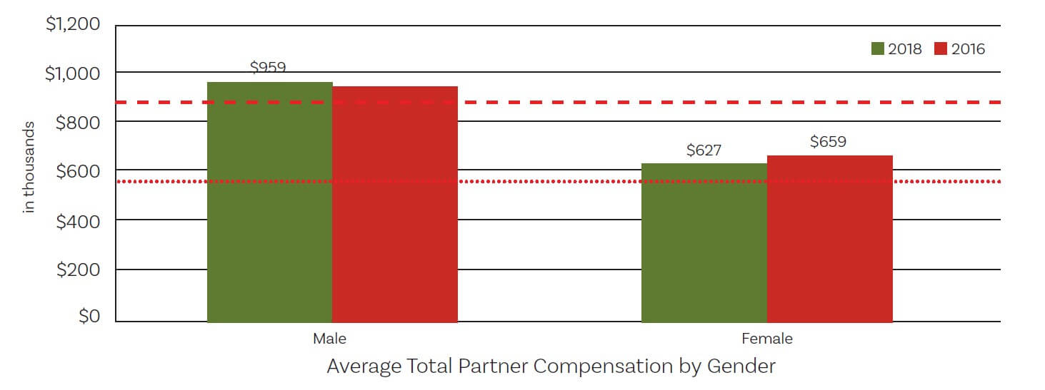 MWL Gender Pay Disparity Graphic