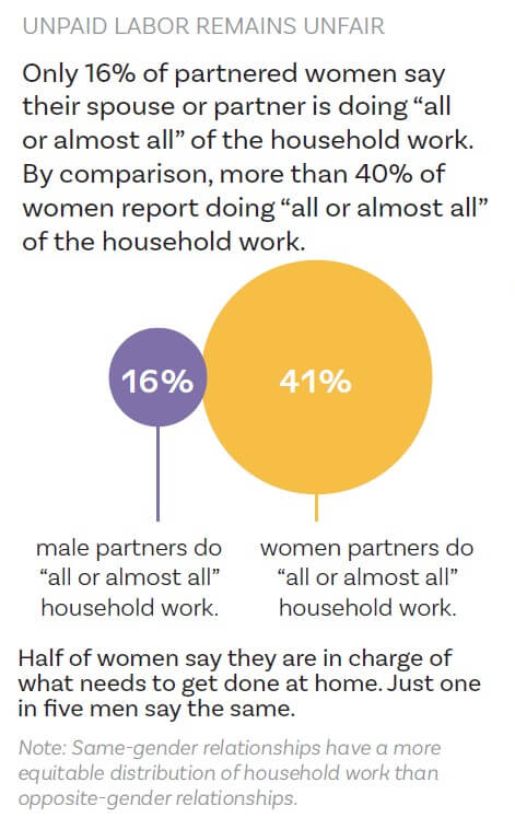 MWL Gender Pay Disparity Graphic