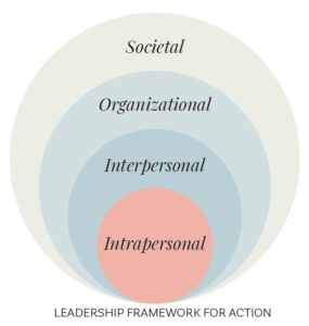 leadership framework