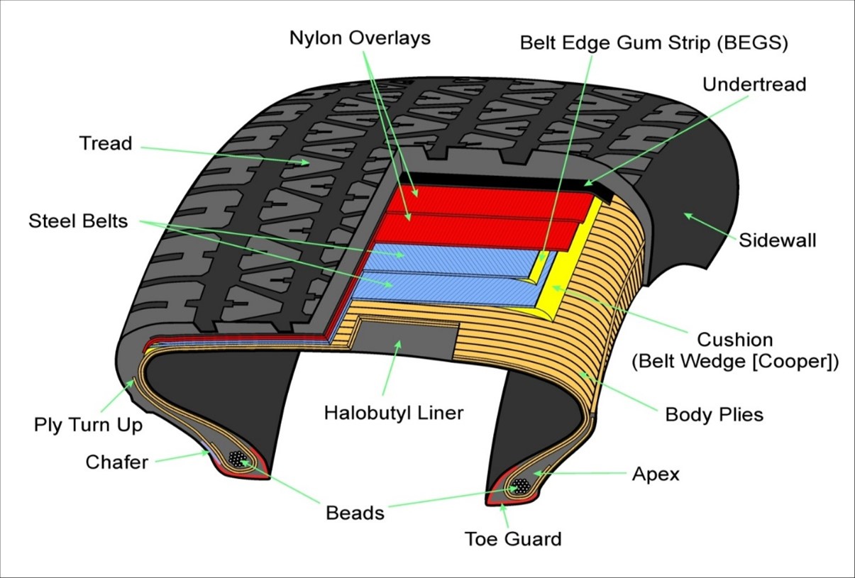 internal tire diagram